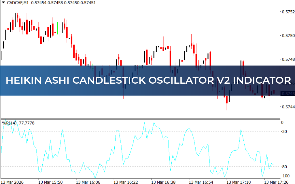 Heikin Ashi Candlestick Oscillator V2 Indicator