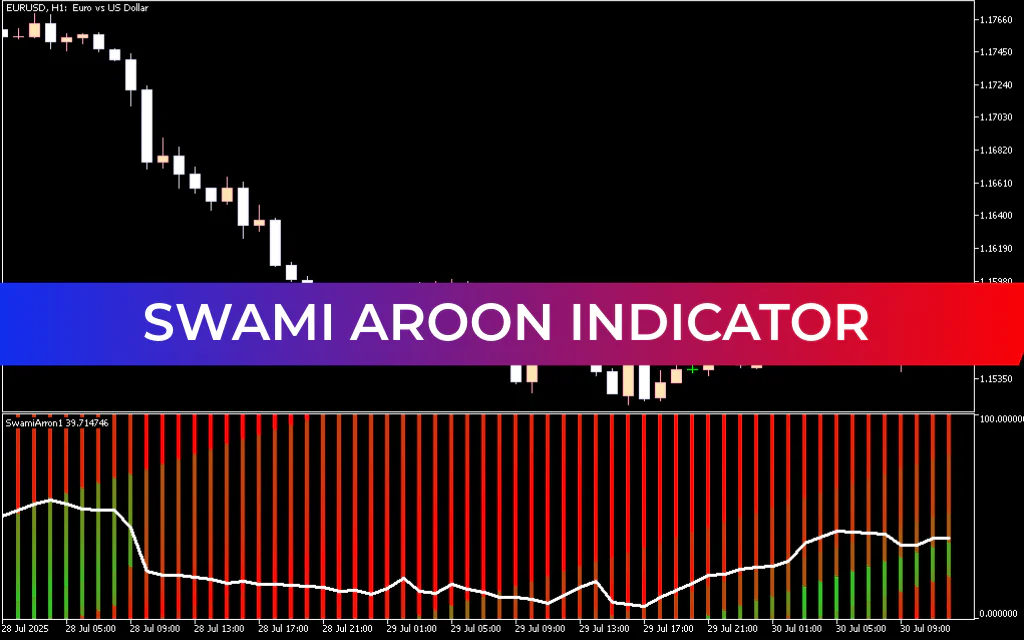 Swami Aroon Indicator