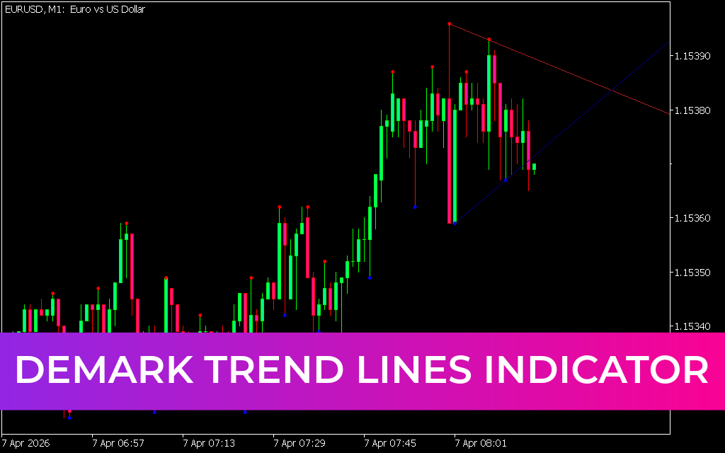 Demark Trend Lines Indicator