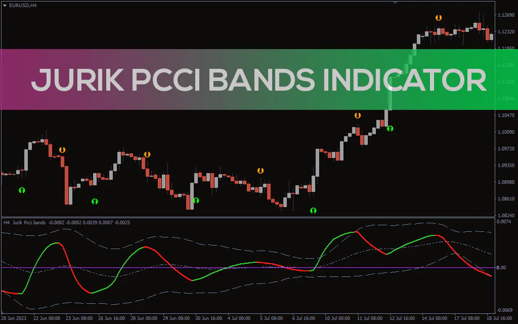 Jurik Pcci Bands Indicator For MT4