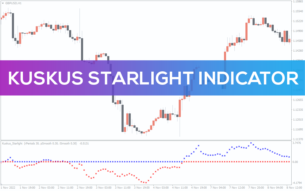 Kuskus Starlight Indicator For MT4