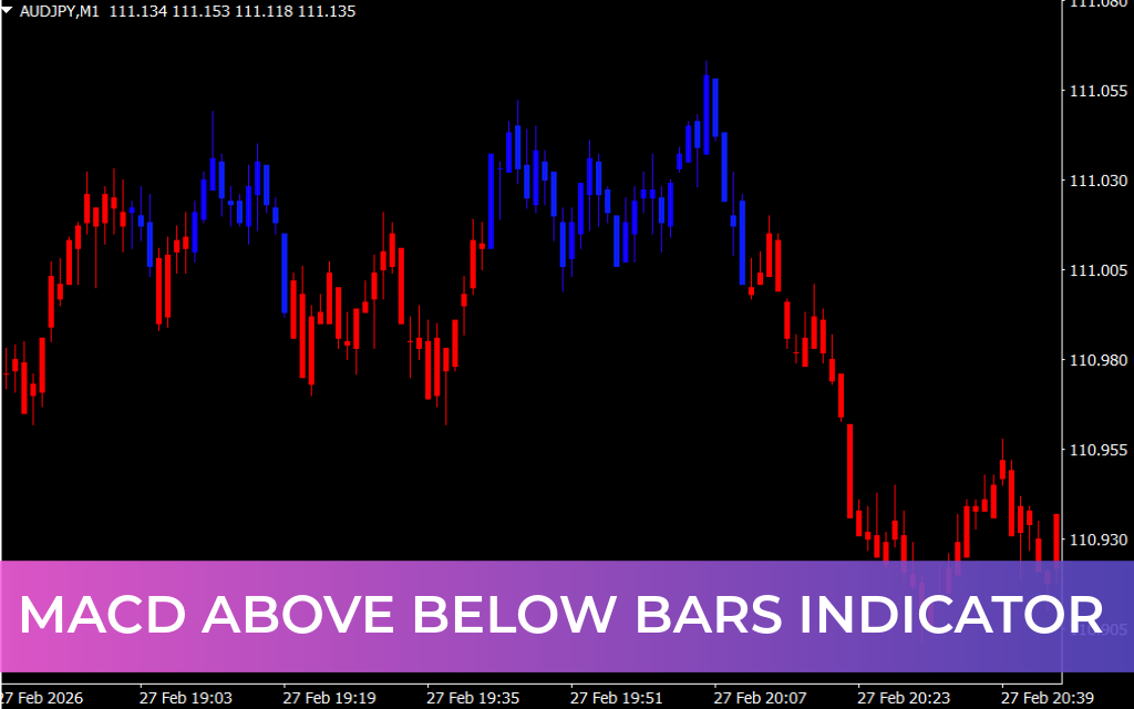 MACD Above Below Bars Indicator