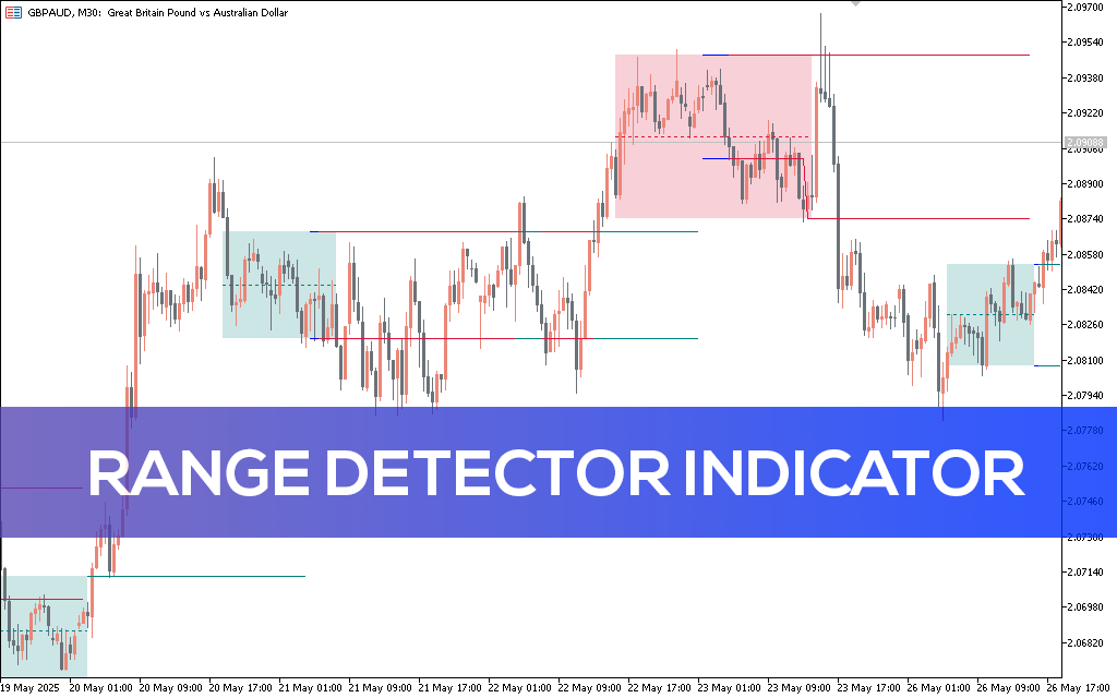 Range Detector Indicator MT5