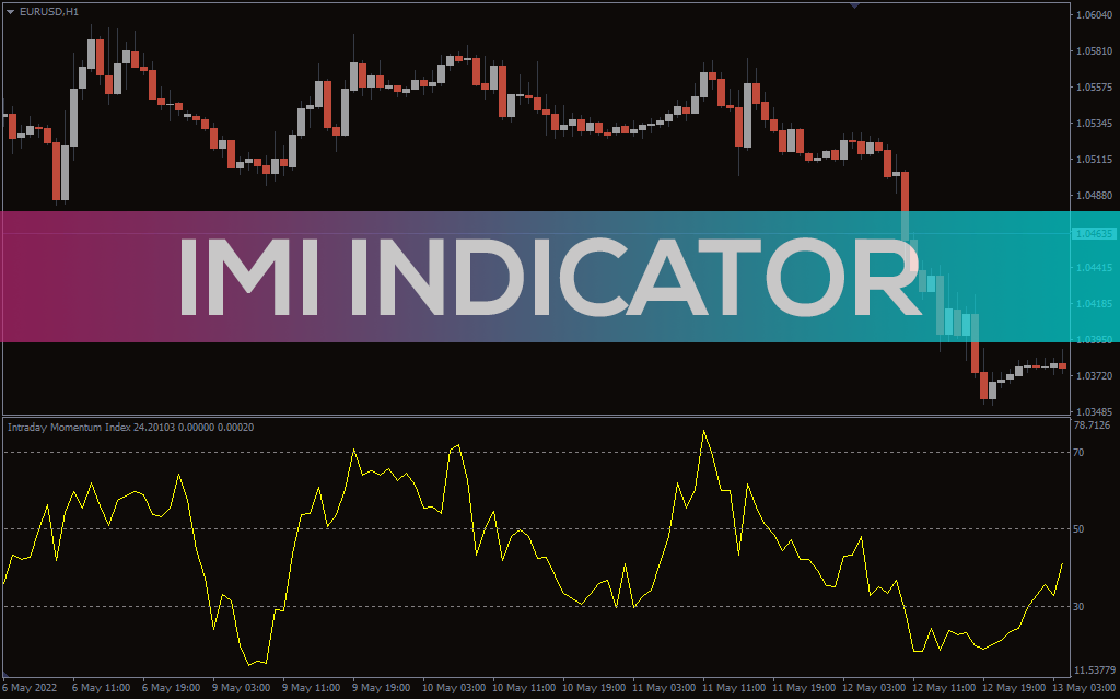 IMI Indicator For MT4