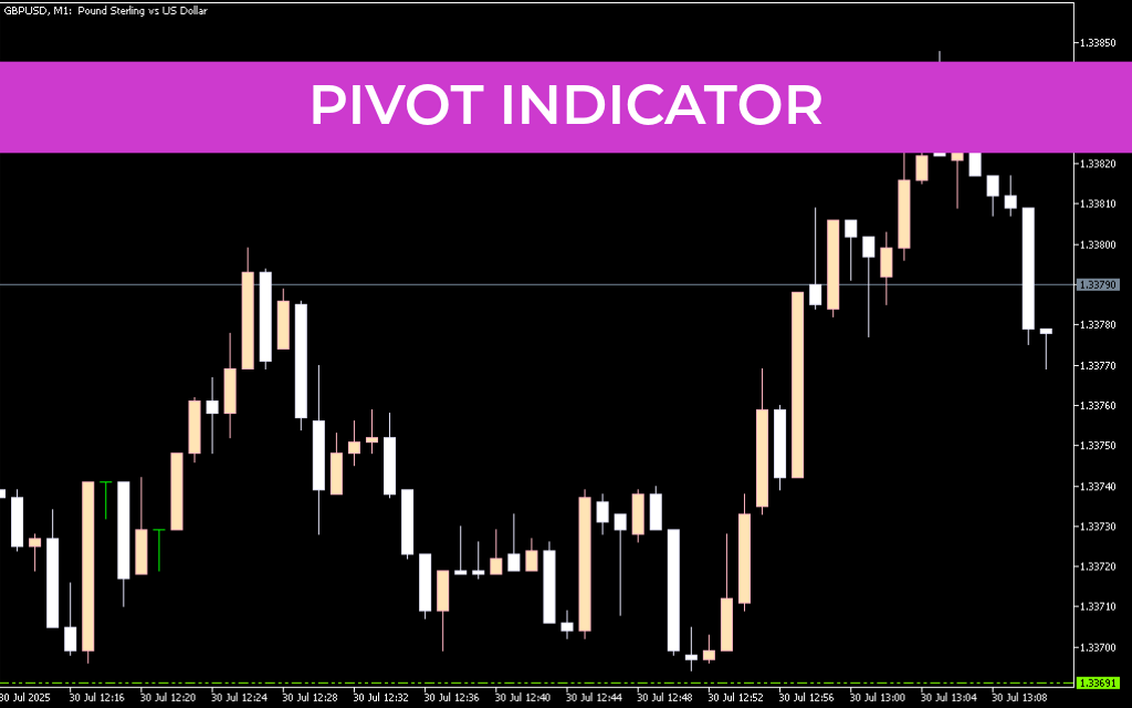 Pivot Indicator