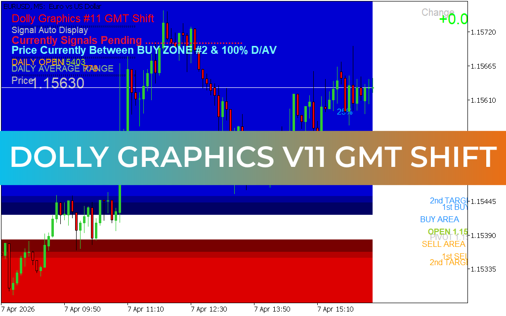 Dolly Graphics v11 GMT Shift Indicator MT5