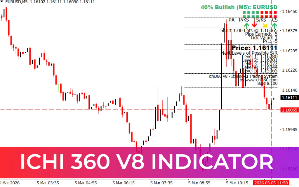 Ichi 360 v8 Indicator