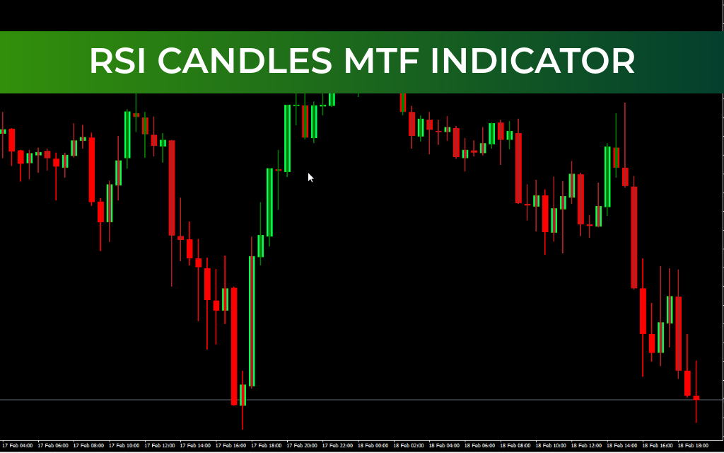 RSI Candles MTF Indicator