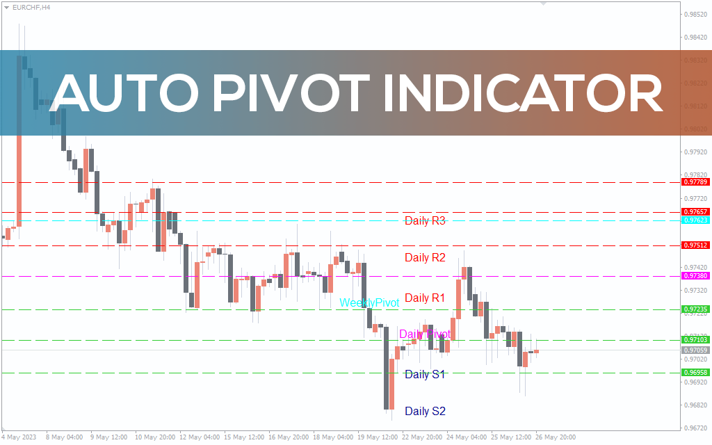 Auto Pivot Indicator For MT4