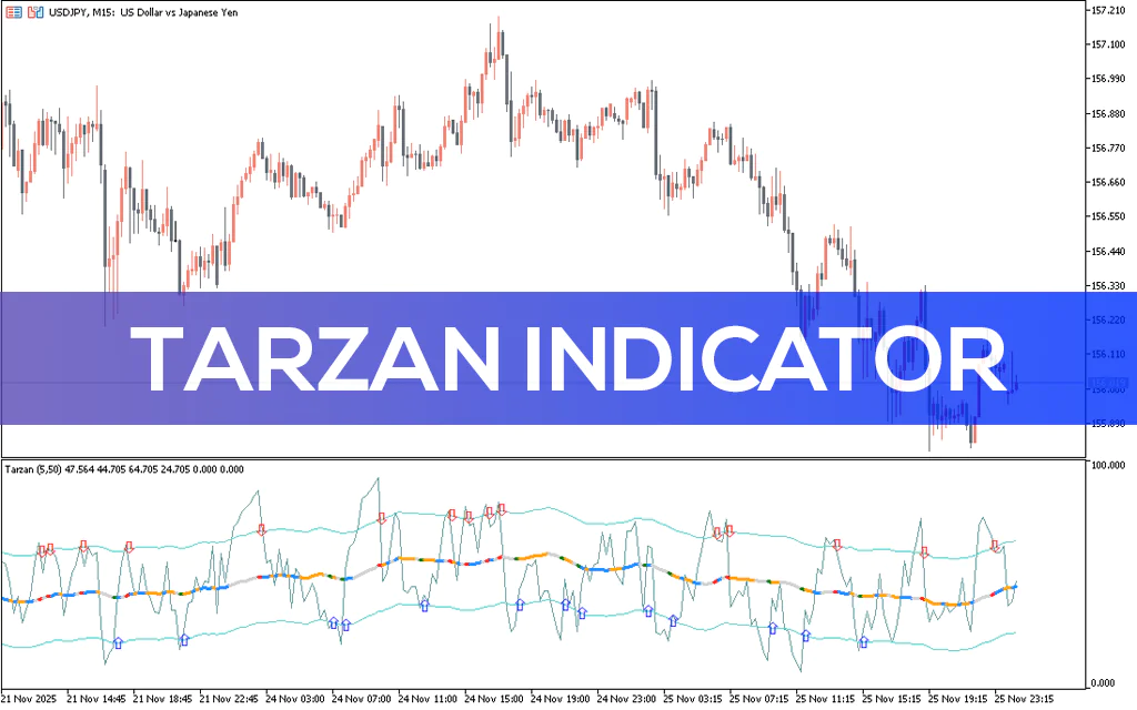 Tarzan Indicator MT5