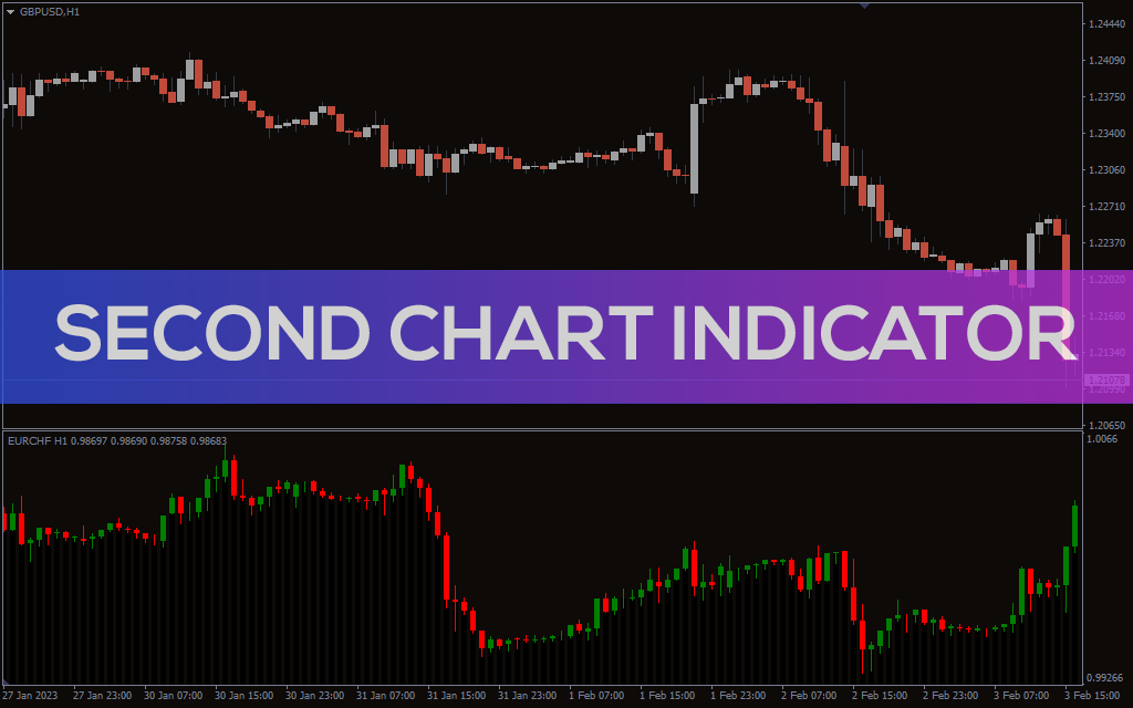 Second Chart Indicator For MT4