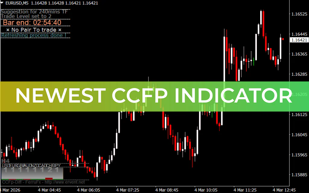 Newest CCFp Indicator