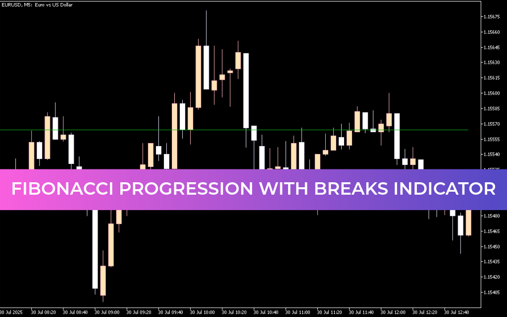 Fibonacci Progression With Breaks Indicator For Mt5