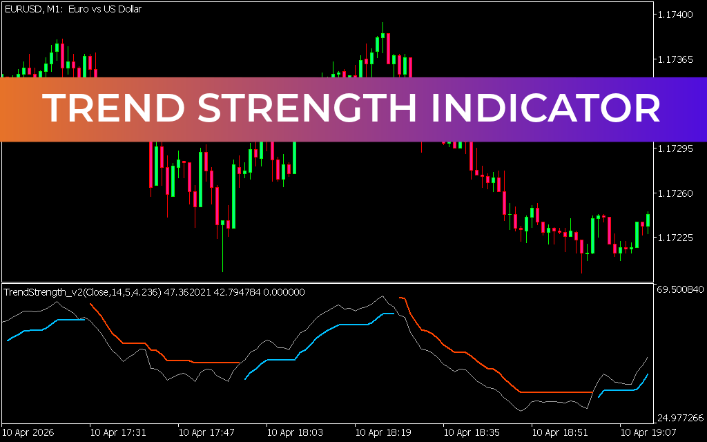 Trend Strength Indicator MT5