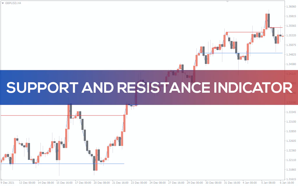 Support And Resistance Indicator For MT4