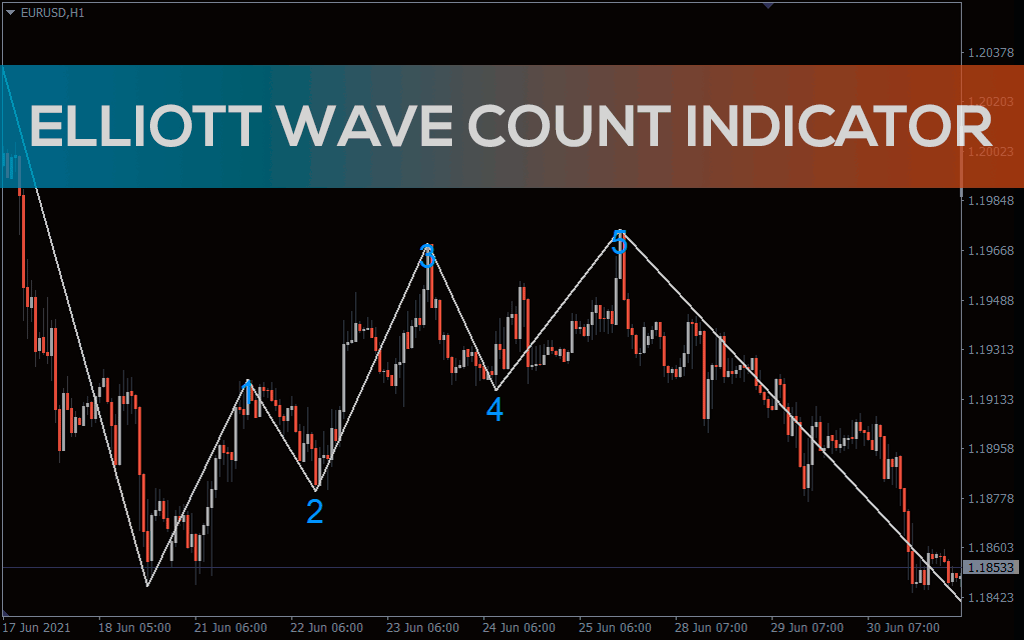 Elliott Waves Count Indicator