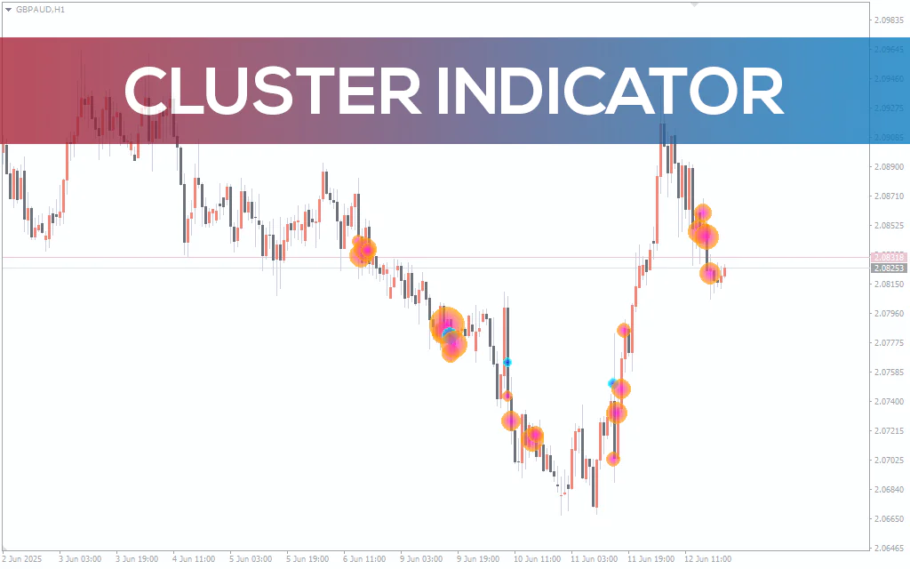 Cluster Indicator For MT4