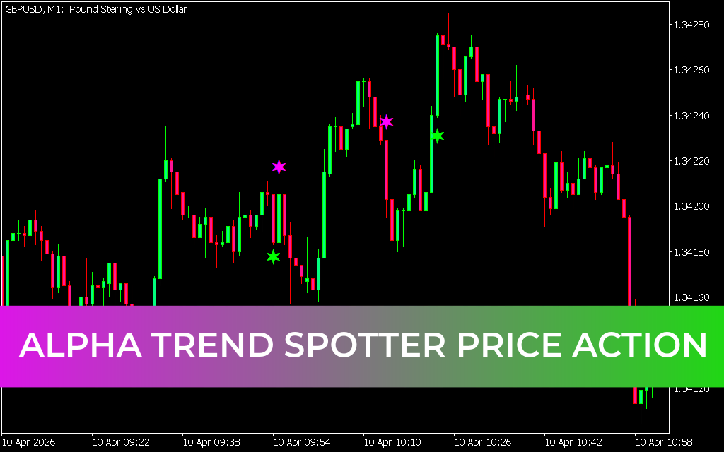 Alpha Trend Spotter Price Action Indicator mt5