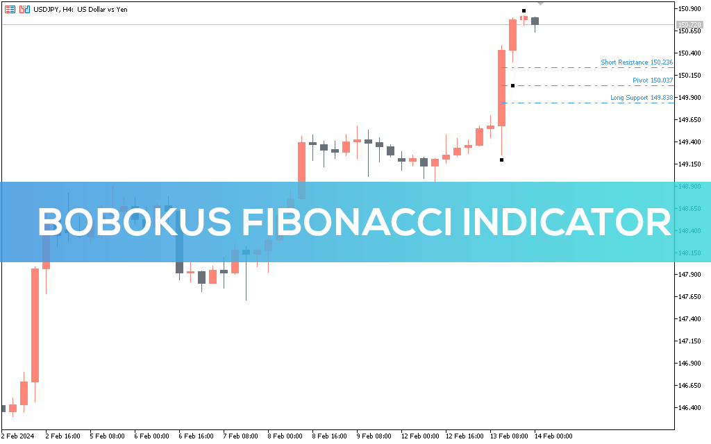 Bobokus Fibonacci Indicator MT5