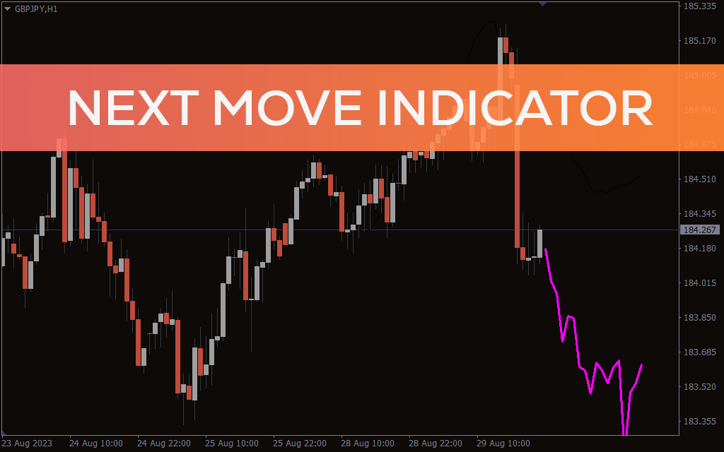 Next Move Indicator For MT4