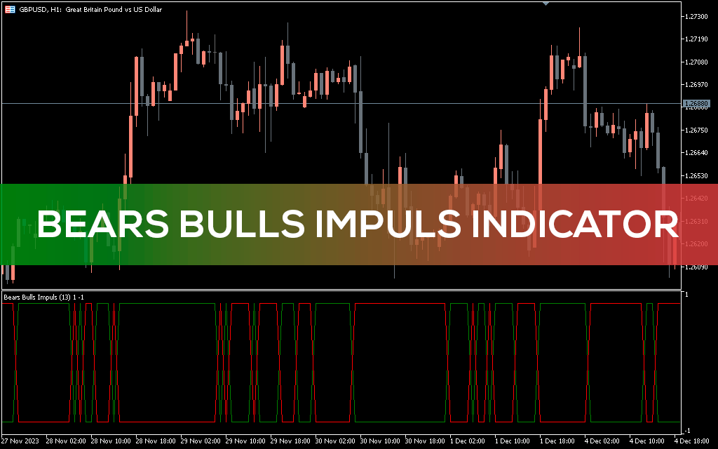 Bears Bulls Impuls Indicator MT5