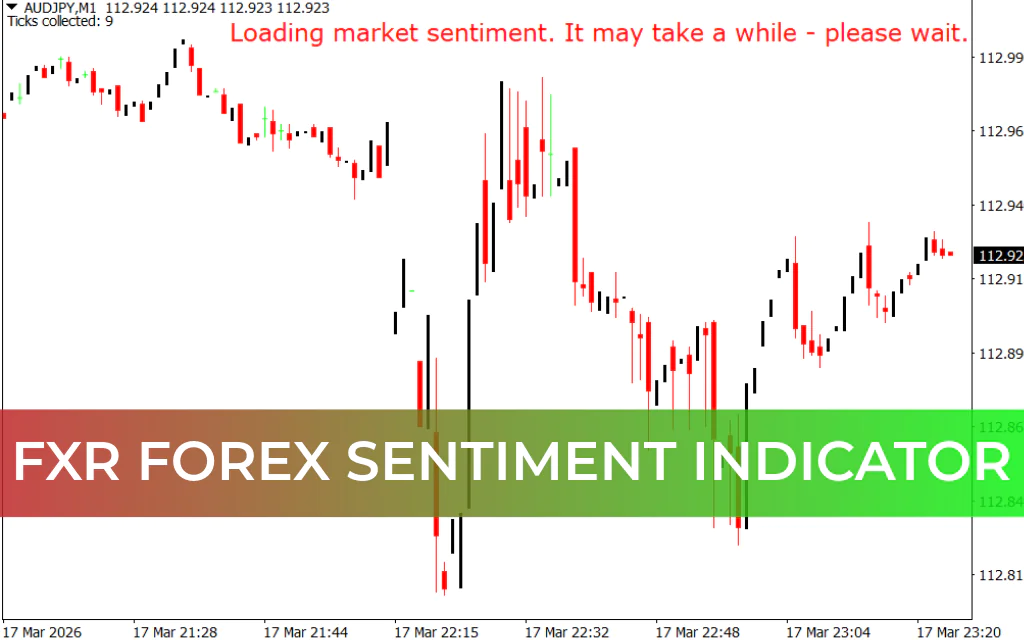 FXR Forex Sentiment Indicator