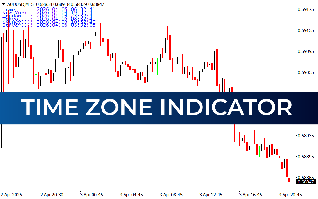 Time Zone Indicator