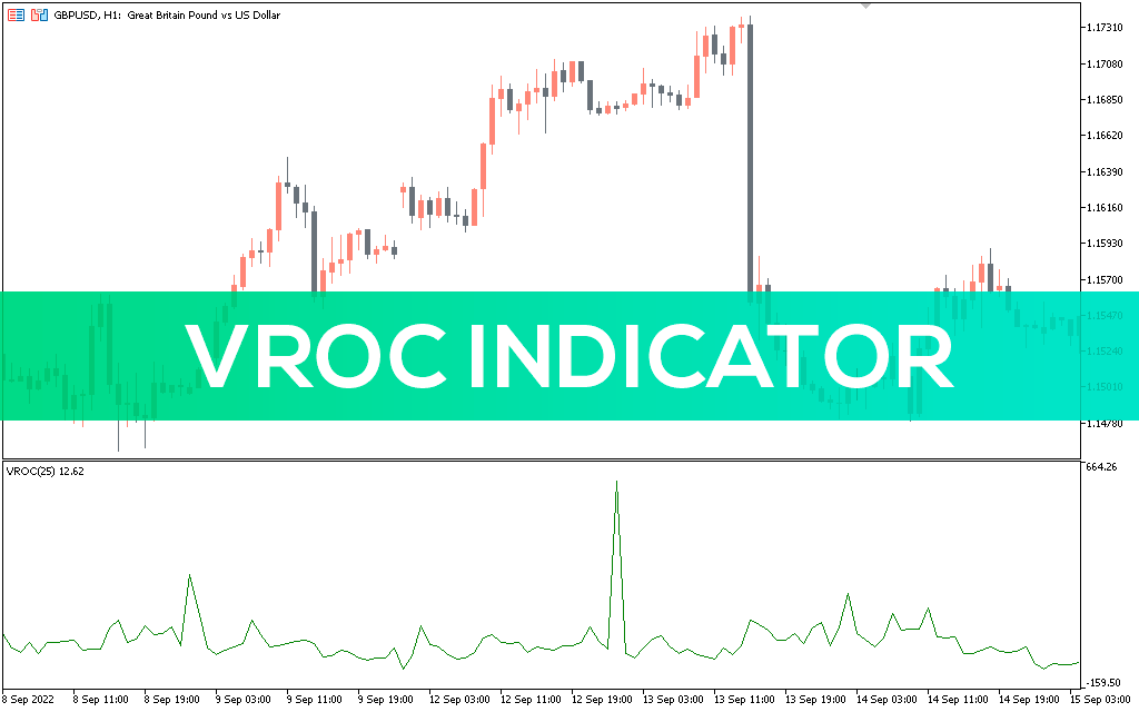 Vroc Indicator MT5