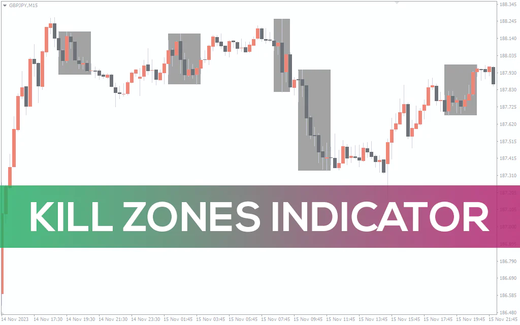Kill Zones Indicator For MT4