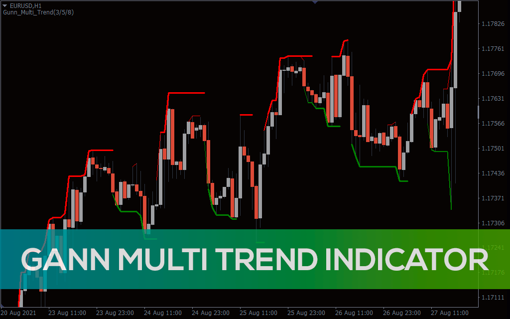 Gann Multi Trend Indicator For MT4