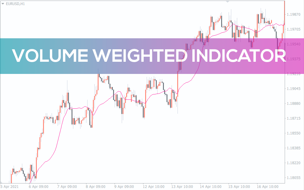 Volume Weighted Ma Indicator For MT4