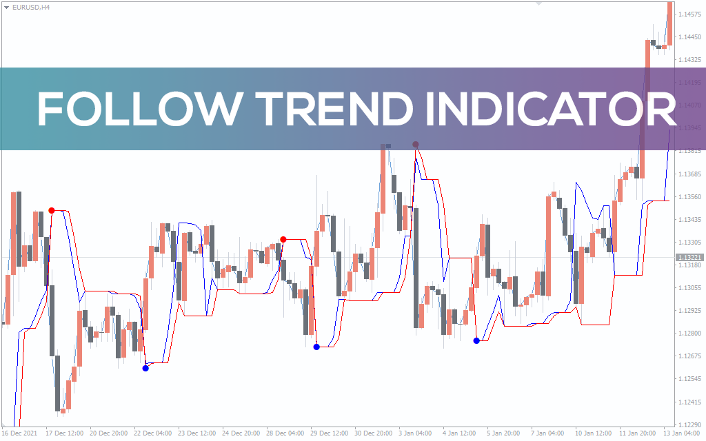 Follow Trend Indicator For MT4