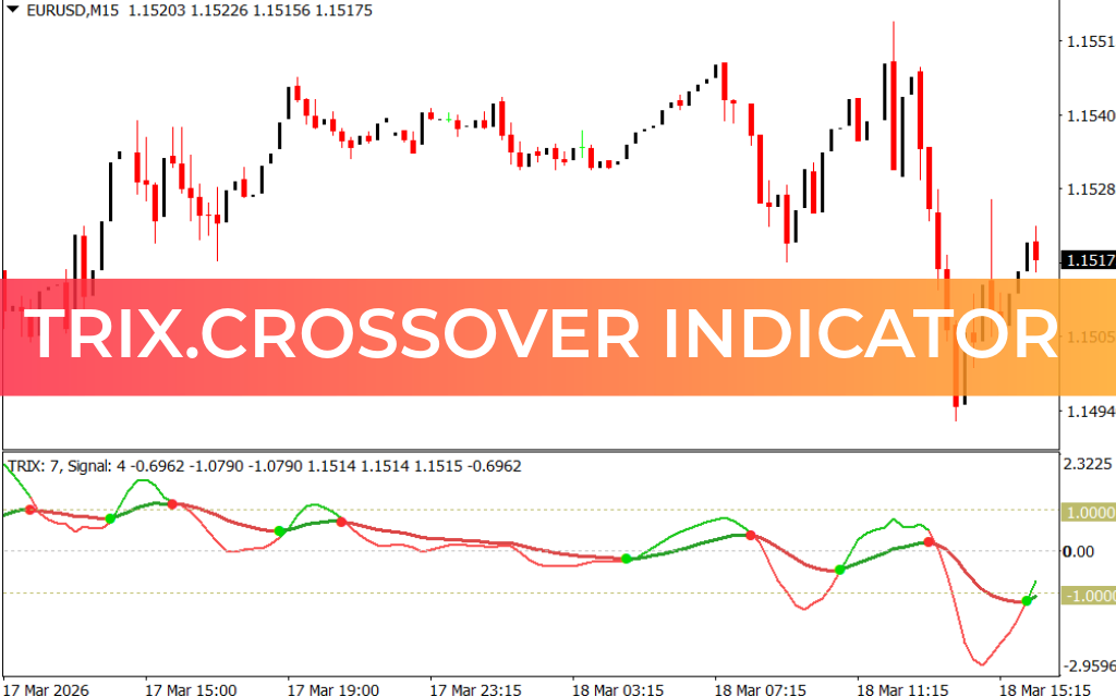 TRIX.Crossover Indicator