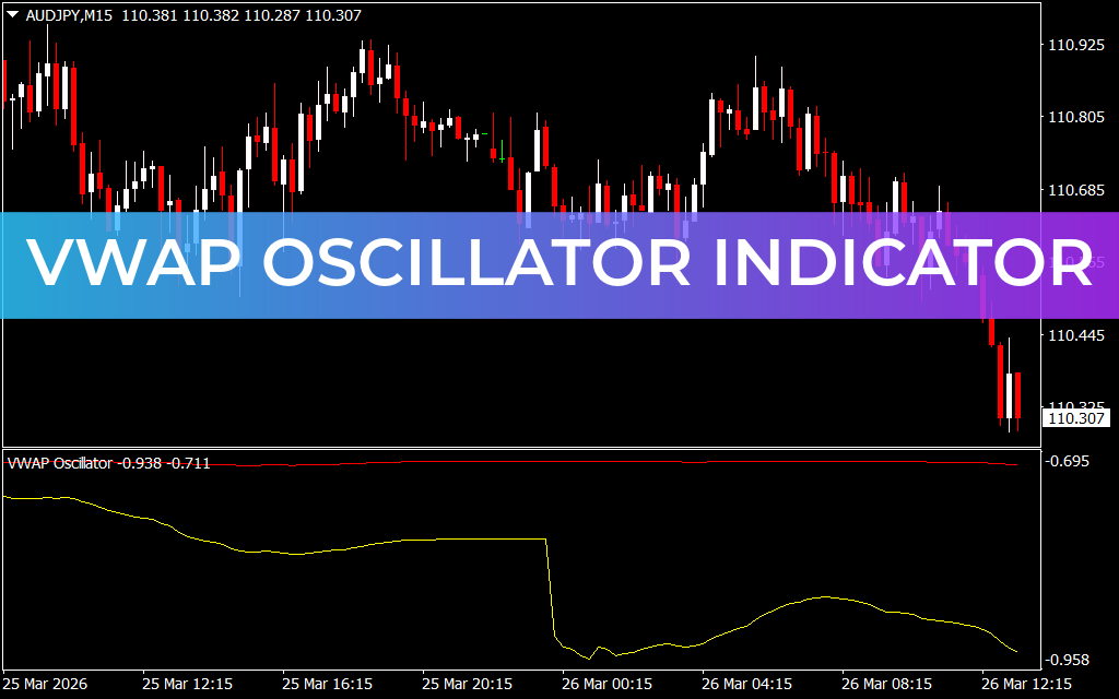 VWAP Oscillator Indicator