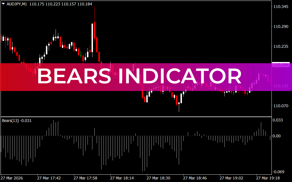 Bears Indicator