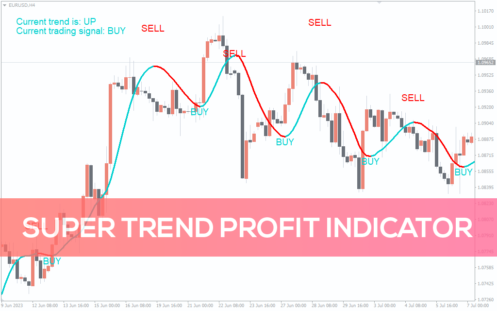 Super Trend Profit Indicator For MT4