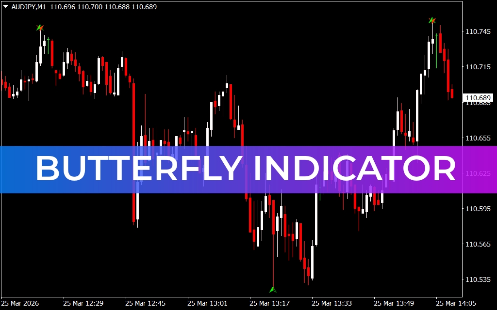 Butterfly Indicator