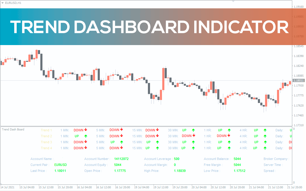 Trend Dashboard Indicator For MT4