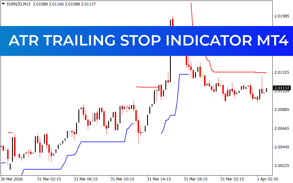 ATR Trailing Stop Indicator MT4