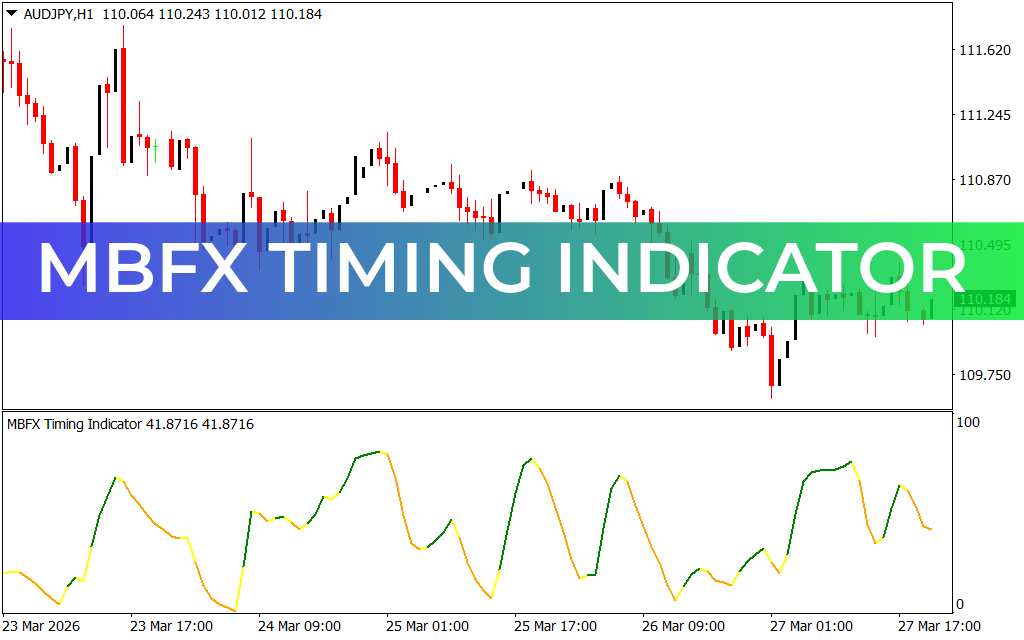 MBFX Timing Indicator
