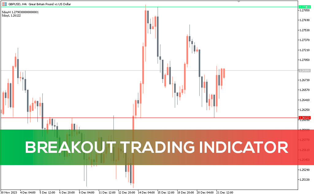 Breakout Trading Indicator MT5