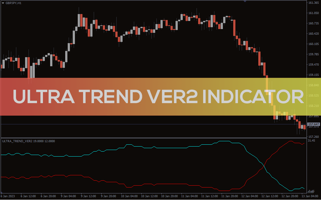Ultra Trend Ver2 Indicator For MT4
