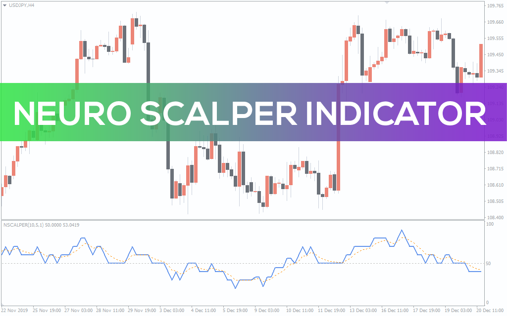 Neuro Scalper Indicator For MT4