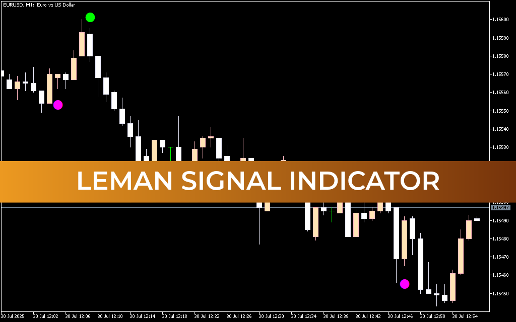 Leman Signal Indicator