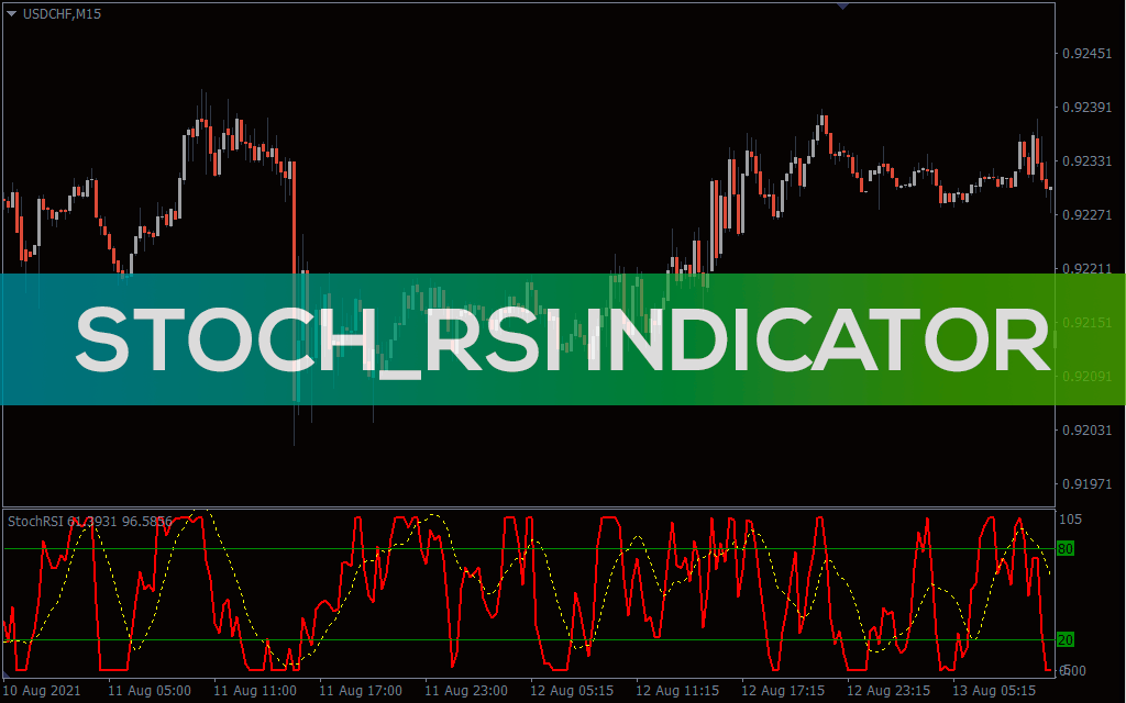 Stochrsi Indicator For MT4
