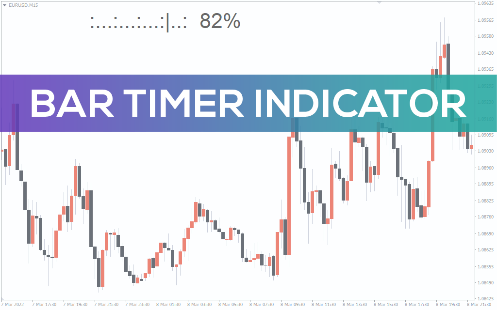 Bar Timer Indicator For MT4