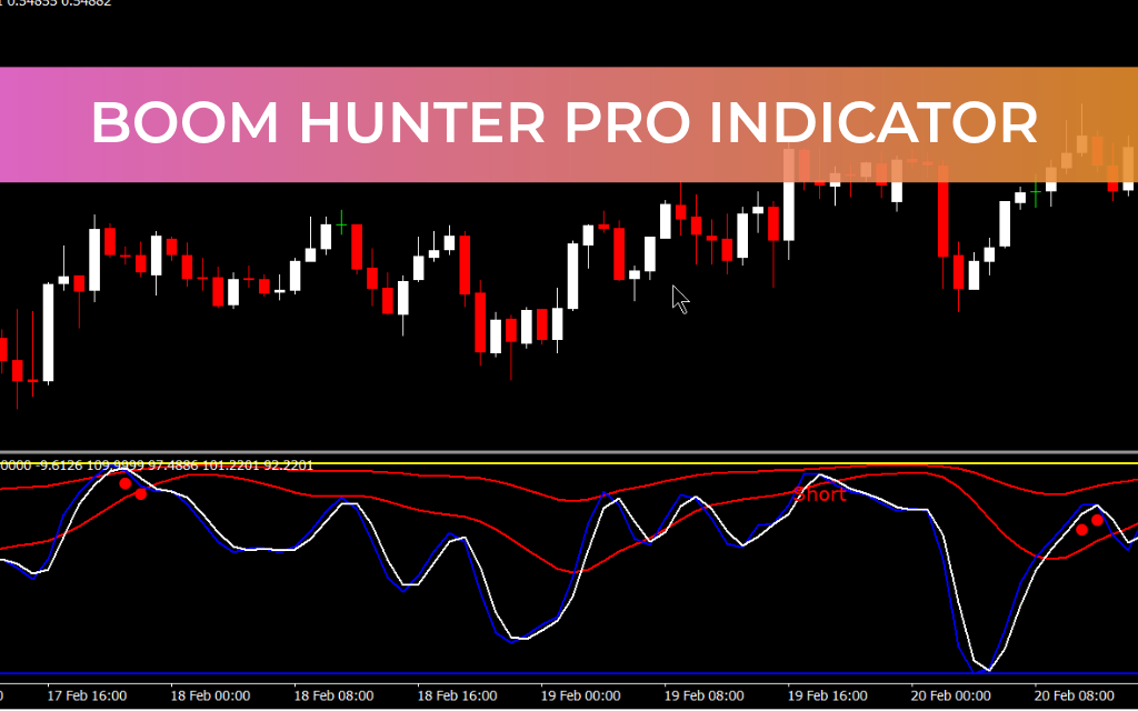 Boom Hunter Pro Indicator
