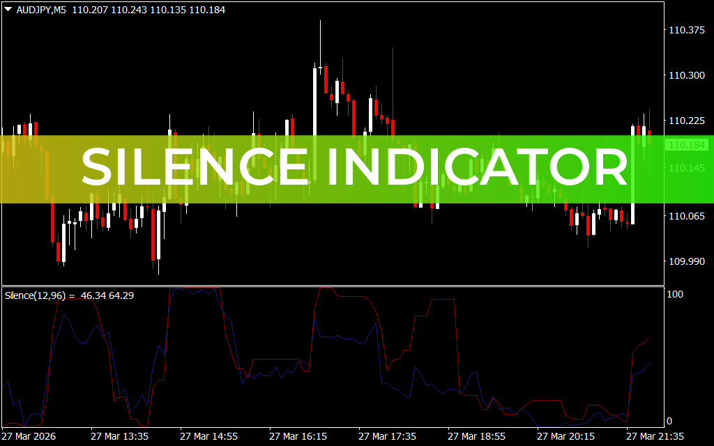 Silence Indicator
