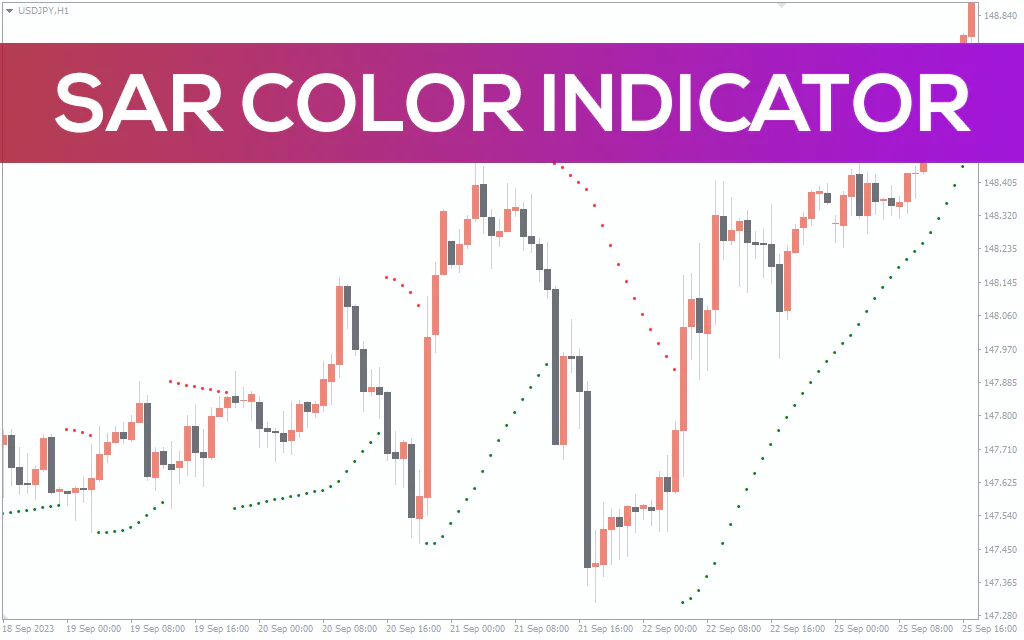 Sar Color Indicator For MT4
