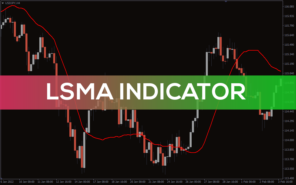 Lsma Indicator For MT4